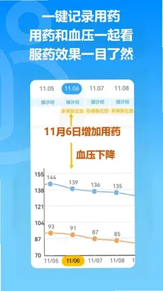 撼高组血压app预览图