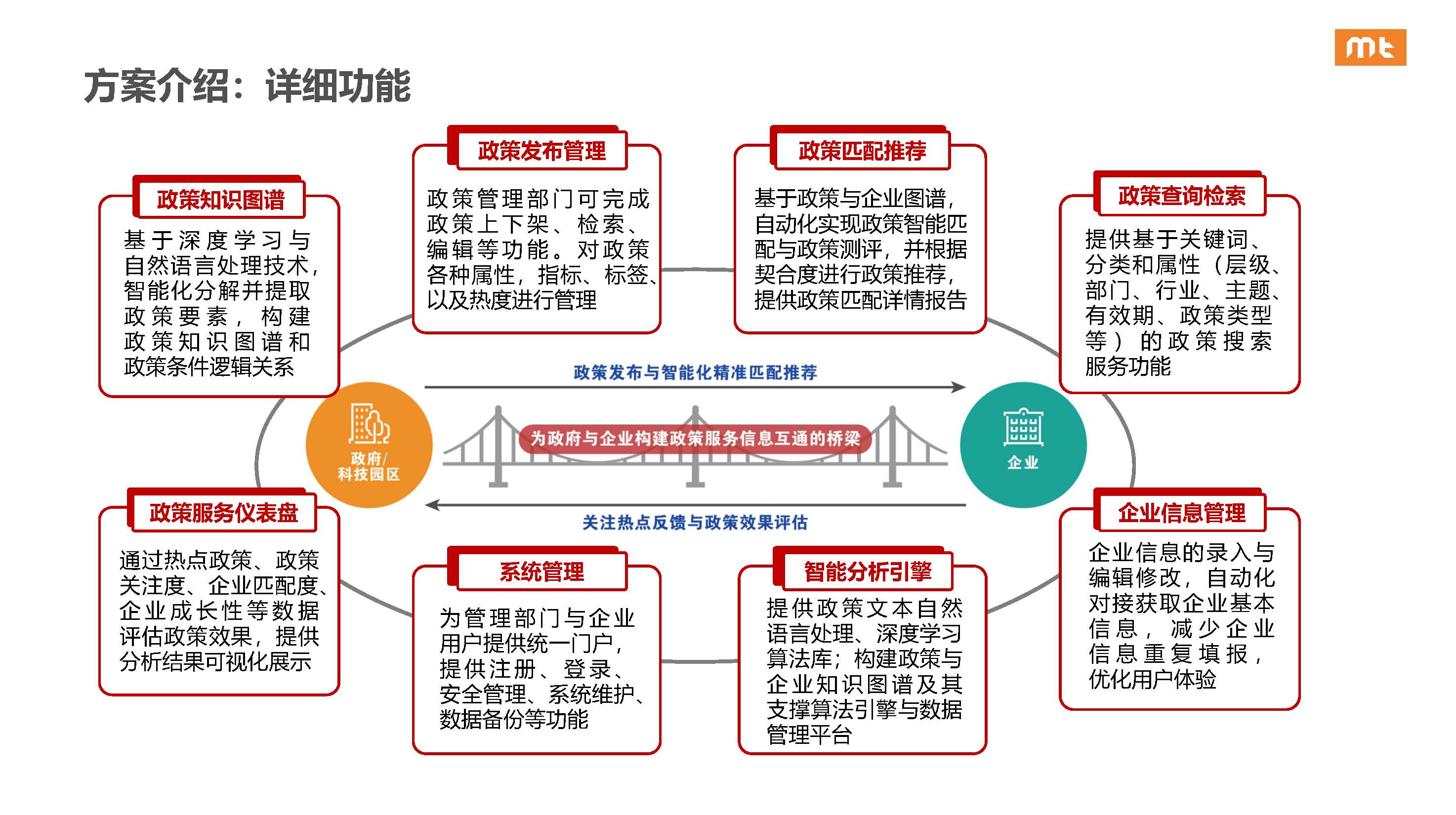 政策宝查企业政策匹配度判断技巧