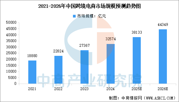 �Ƶ���ó2026�귢չǰ��������ͼ