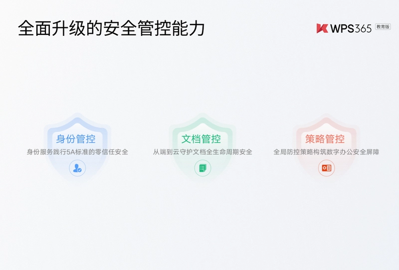 WPS Office教育版预览图