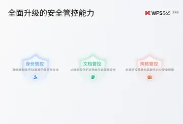 WPS Office������Ԥ��ͼ