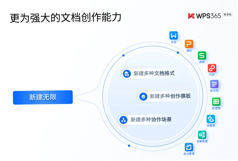 WPS Office教育版预览图