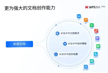 WPS Office������Ԥ��ͼ