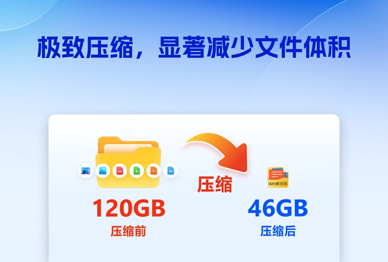 win解压缩预览图
