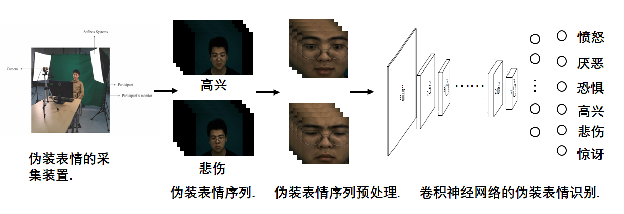 装样高手心理分析识别伪装者方法大全