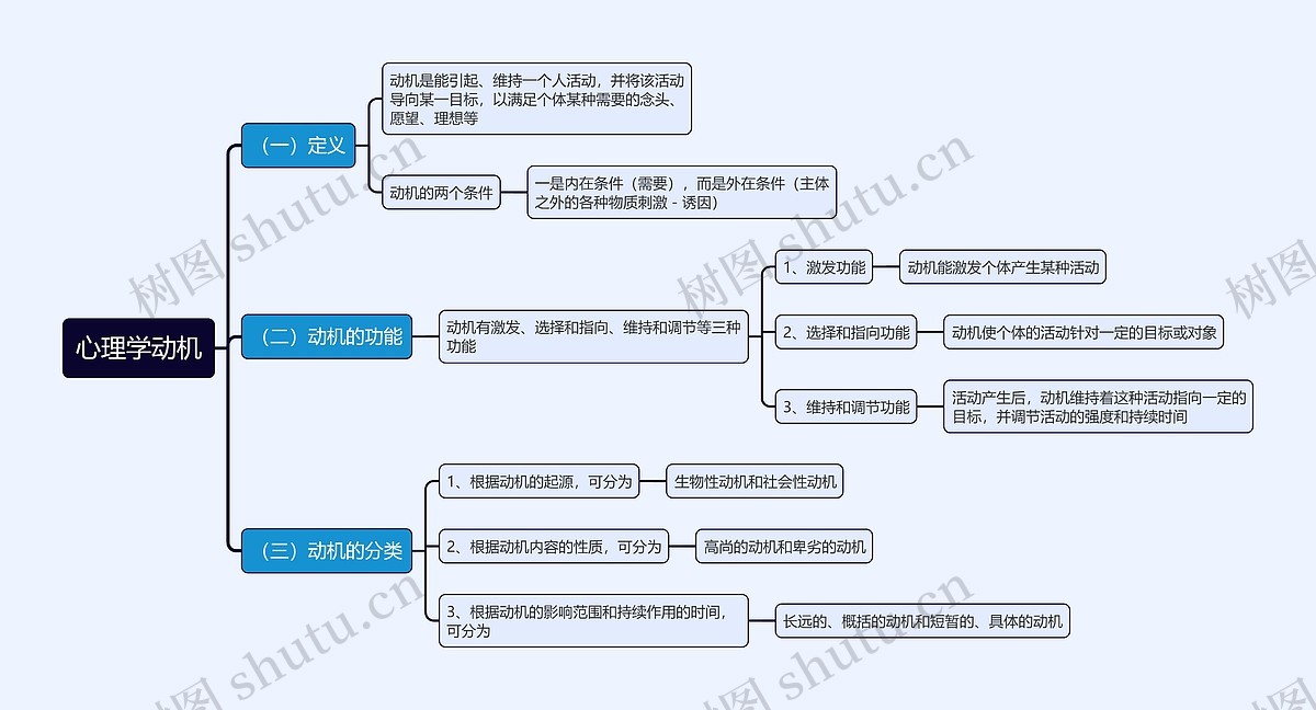 装样高手常见心理动机分类图解
