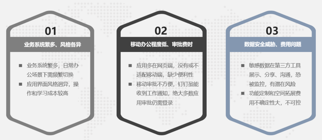 健行宝盒常见问题 安全性 多设备登录 数据同步