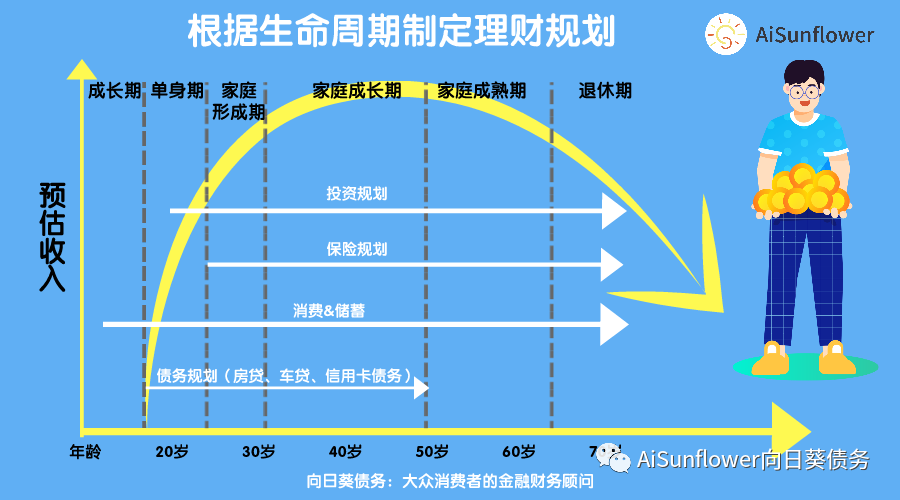钱能通人脉和金钱不同阶段权重对比表