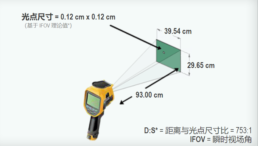 专业级热像仪常见问题解答配图