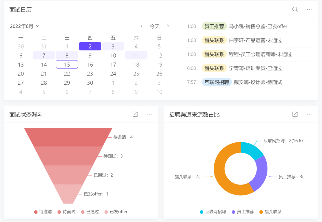 Active To-Do List周报统计页面