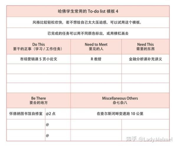 Active To-Do List适用人群场景展示