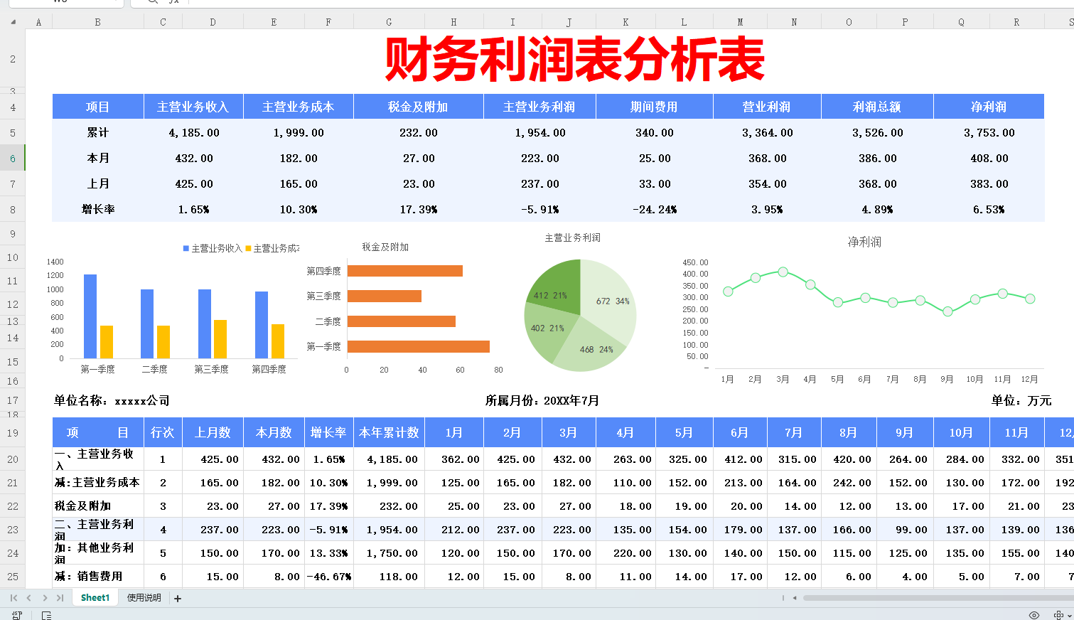 随心瑜数据报表盈利分析界面