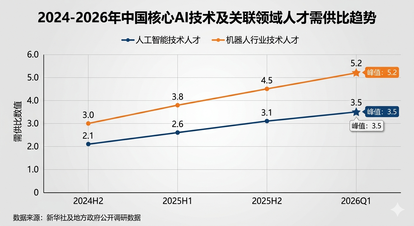 U职2026求职市场趋势分析图表