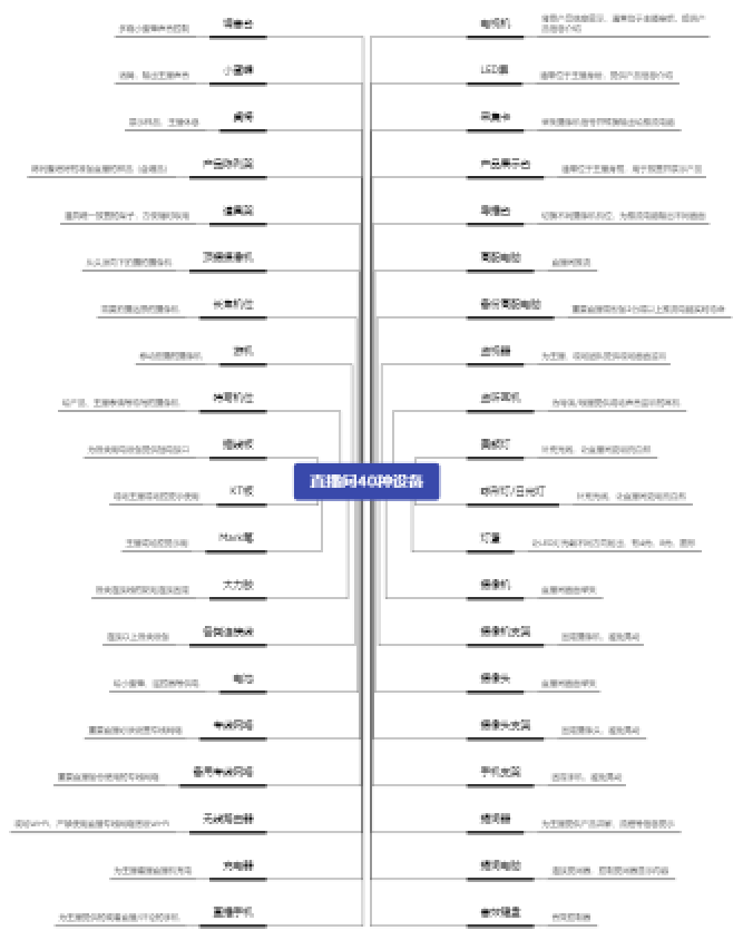 火花直播开播设备准备清单配图