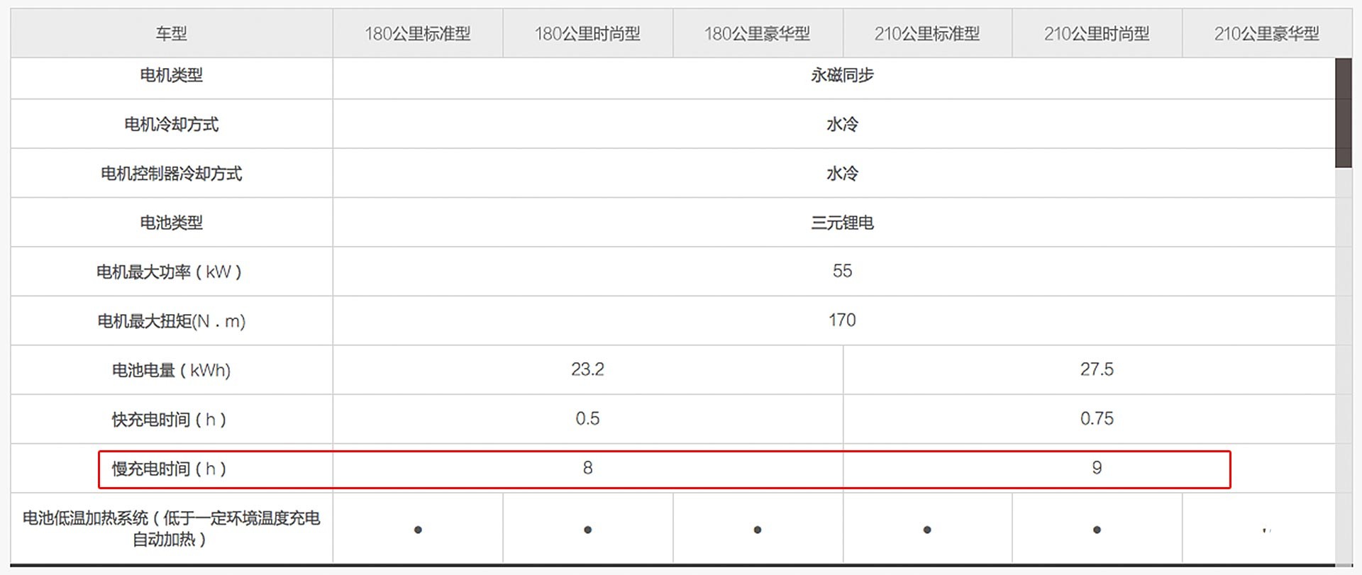 慢蔓充怎么收费费用标准