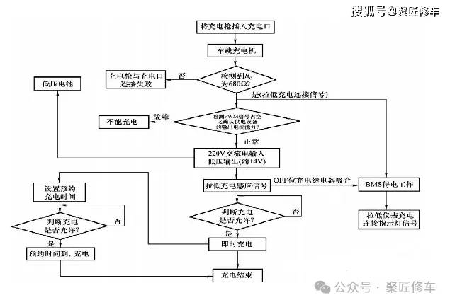 慢蔓充常见问题解答汇总
