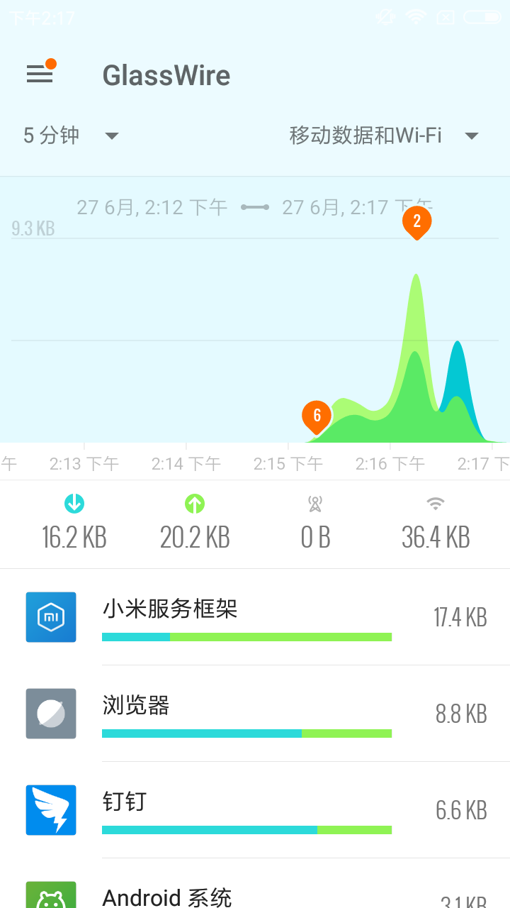 GlassWire手机版流量监控界面