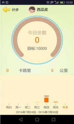 Ƥͼ0